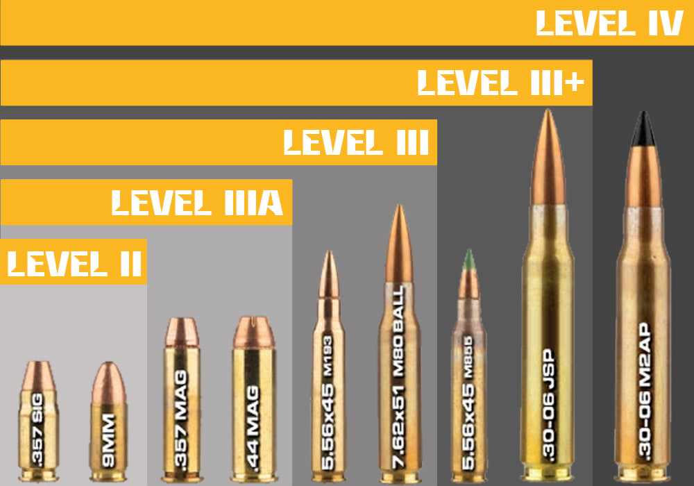 Understanding Body Armor Protection Levels Body Armor Outlet