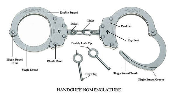 Peerless Model 700 Chain Link Handcuff with nomenclature